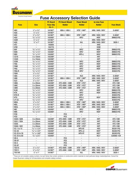 bussmann cross reference|bussmann fuse comparison chart.